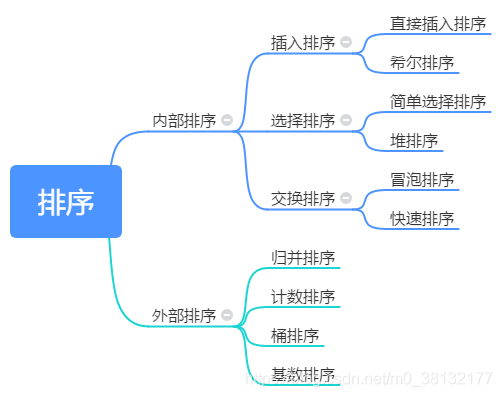 算法分类