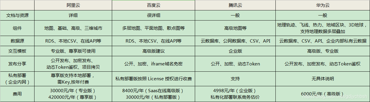 可视化数据大屏选择简报