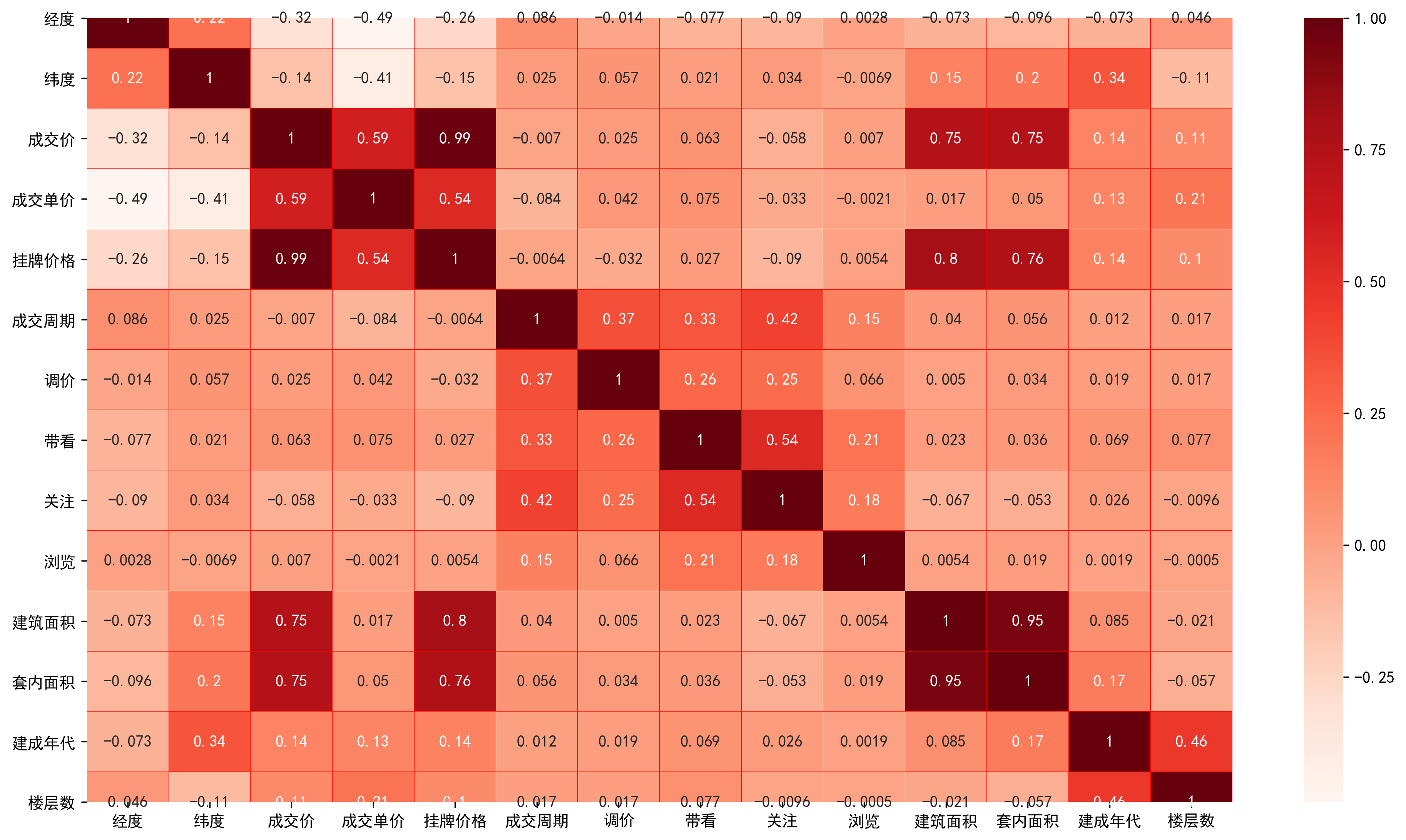 python可视化——热力图heatmap seaborn库_python sns.heatmap-CSDN博客