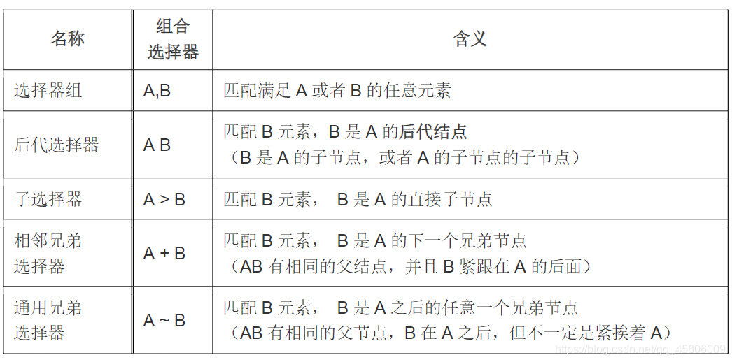 组合选择器