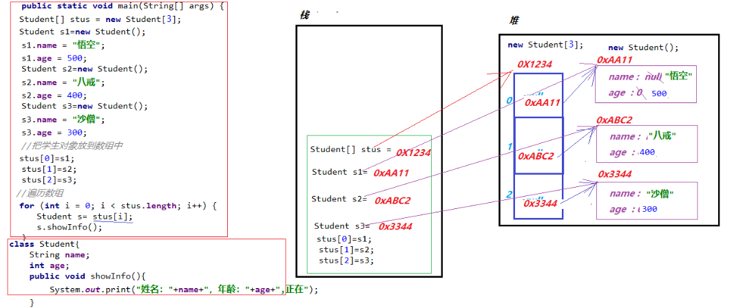 对象数组内存图分析