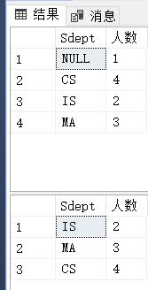 Sql-Server数据库单表查询 4.3实验课