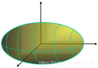 circular ellipsoid