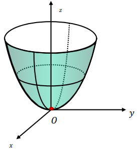 Elliptic Paraboloid