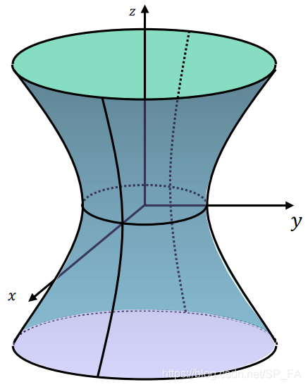 Hyperboloid