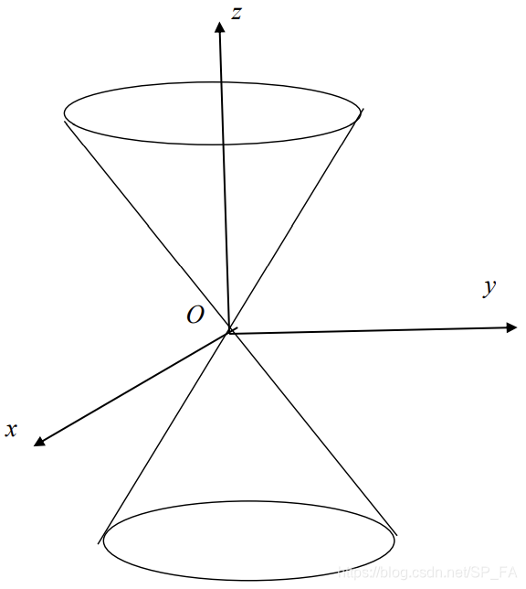 Elliptic cone