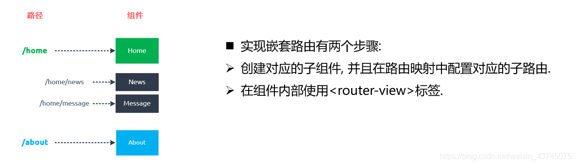 [外链图片转存失败,源站可能有防盗链机制,建议将图片保存下来直接上传(img-zUkkRC4v-1617474468611)(vue-router详解.assets/image-20210403222954399.png)]