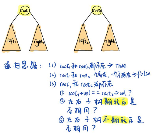 leetcode 951. 翻转等价二叉树