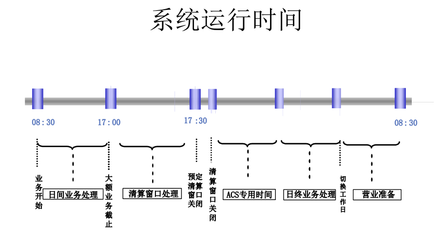 支付结算系统