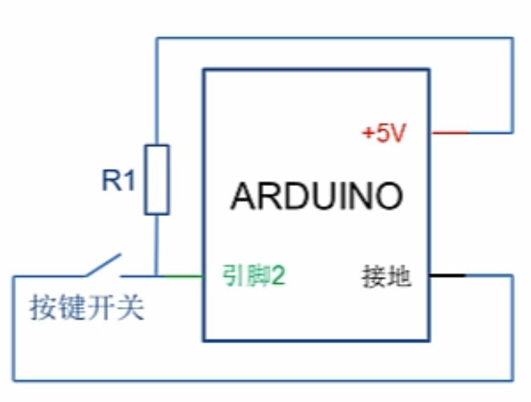 Arduino学习笔记——数字输入_arduino input-CSDN博客