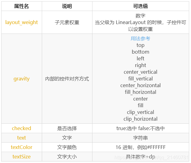 属性说明