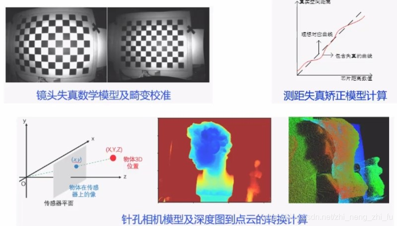 几何畸变校正_畸变校正_鱼眼镜头 畸变校正ps