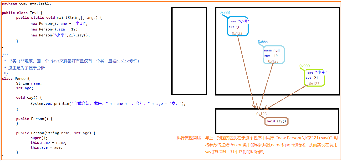 Chapter 3, Section 2 Object-Oriented Foundation - Programmer Sought