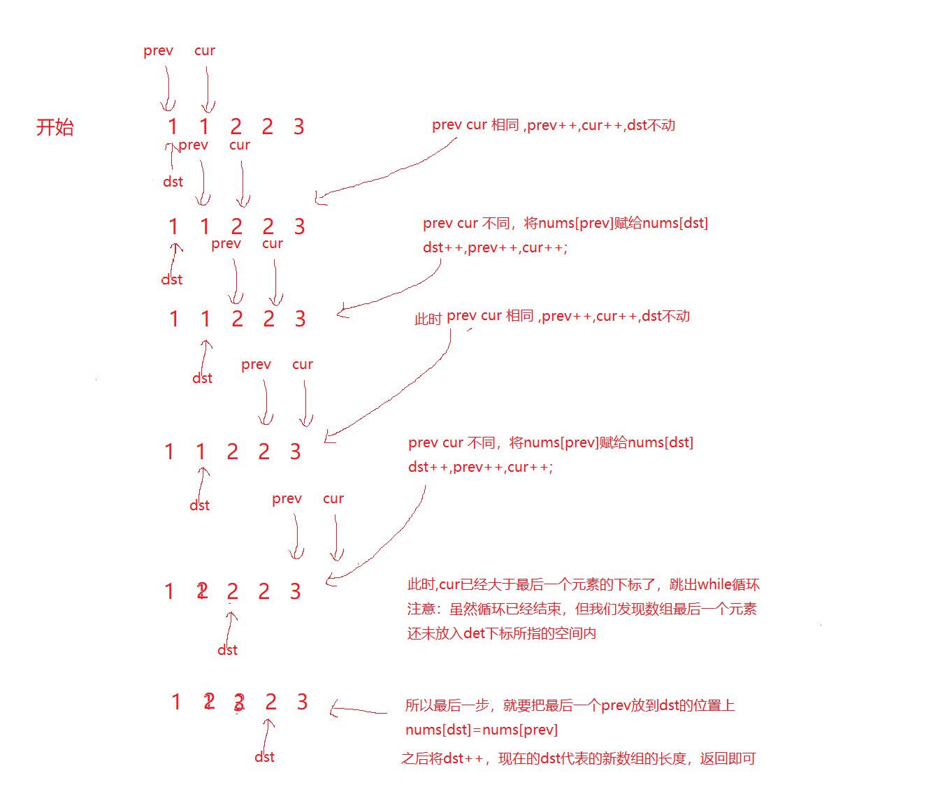 作者：joker D888,QQ：1783779005，如要转载请与我联系