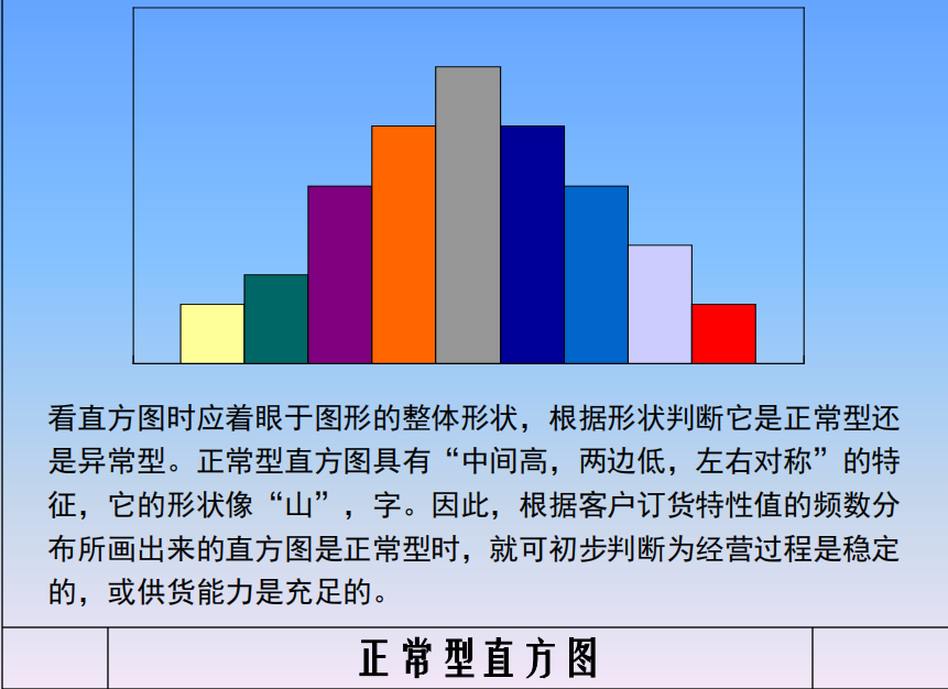 常用的数据分析方法