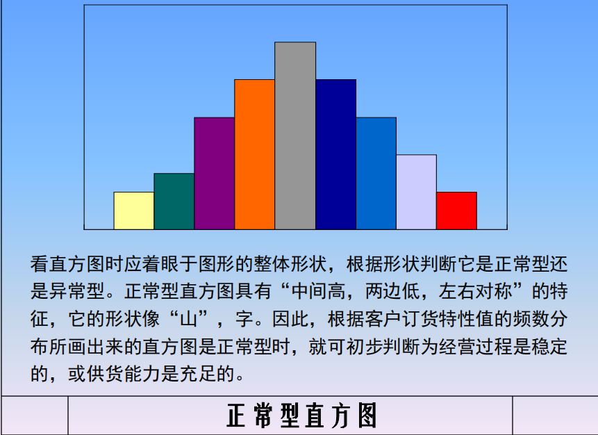 排列图法绘图步骤图片