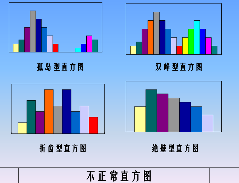 排列图法绘图步骤图片