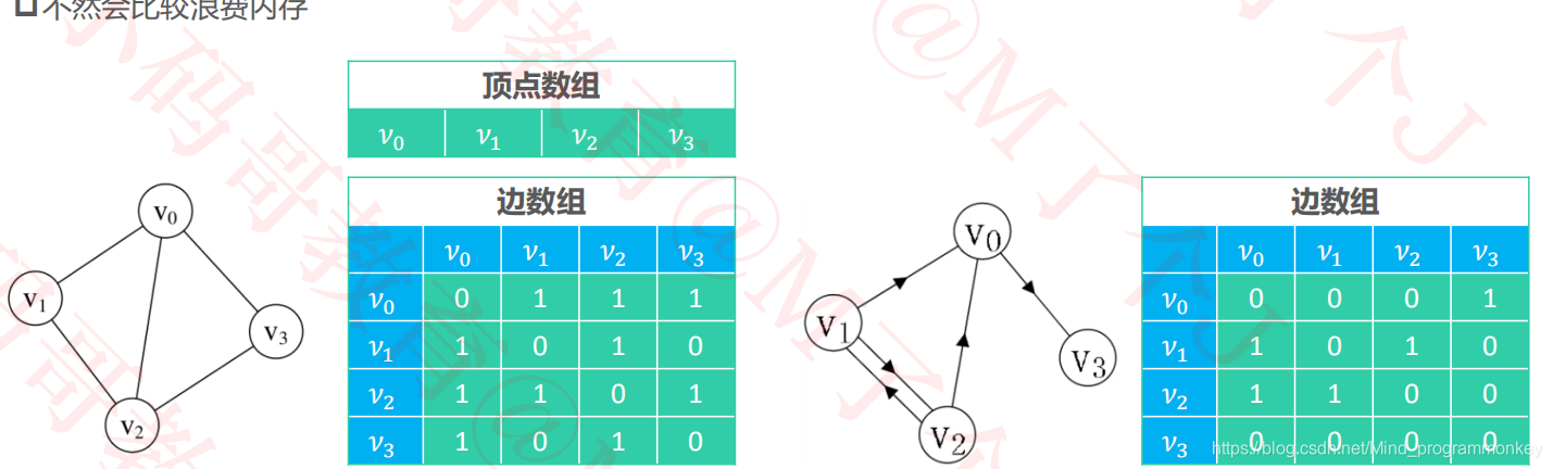 [外链图片转存失败,源站可能有防盗链机制,建议将图片保存下来直接上传(img-OQCZhFuj-1617526417663)(imgs\12.png)]