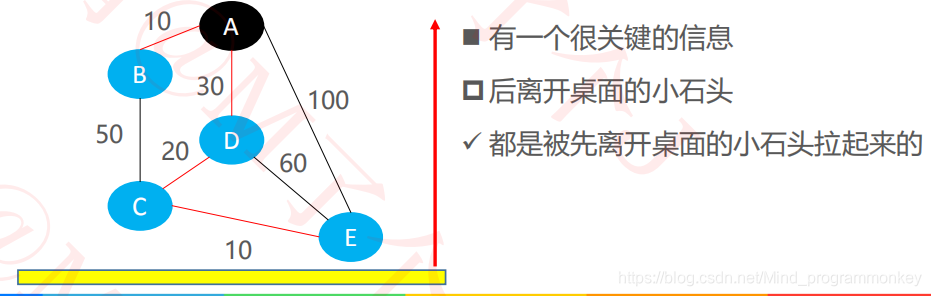 [外链图片转存失败,源站可能有防盗链机制,建议将图片保存下来直接上传(img-RcQnQ7L4-1617526417680)(imgs/25.png)]