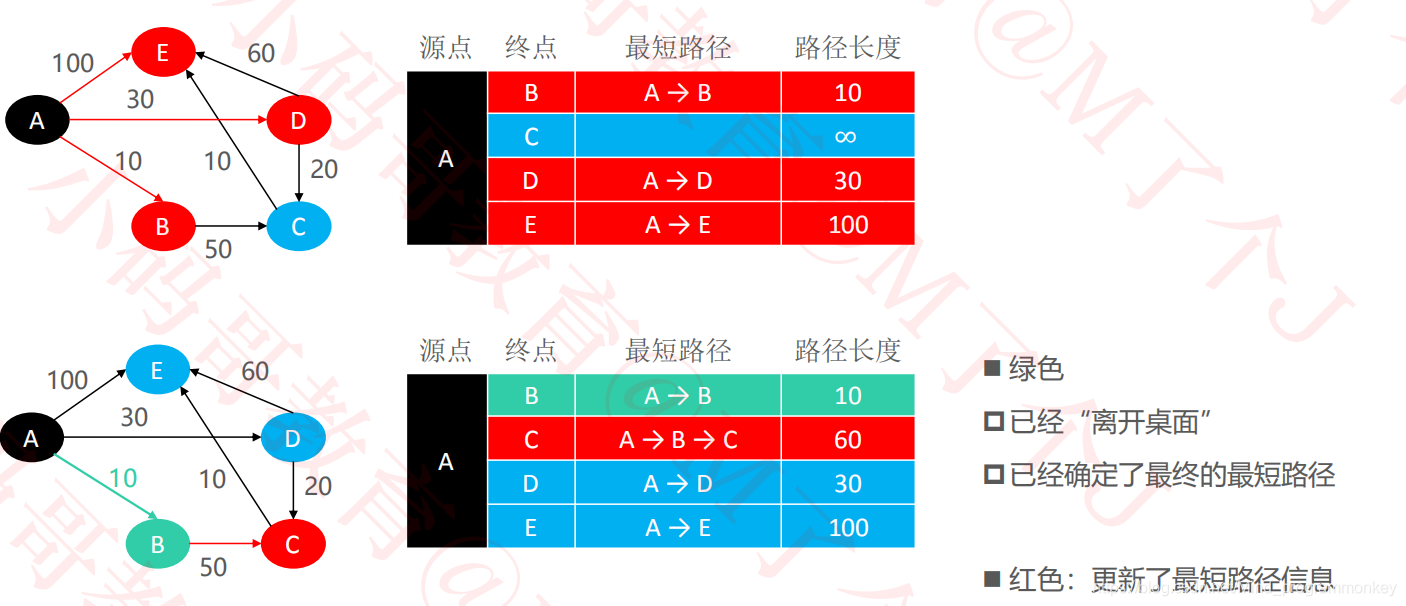 [外链图片转存失败,源站可能有防盗链机制,建议将图片保存下来直接上传(img-ONCiCWFC-1617526417681)(imgs/26.png)]