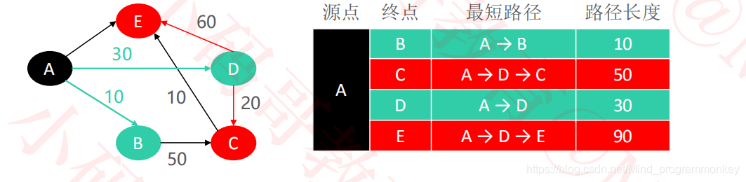 [外链图片转存失败,源站可能有防盗链机制,建议将图片保存下来直接上传(img-xLXpdhvs-1617526417682)(imgs\27.png)]