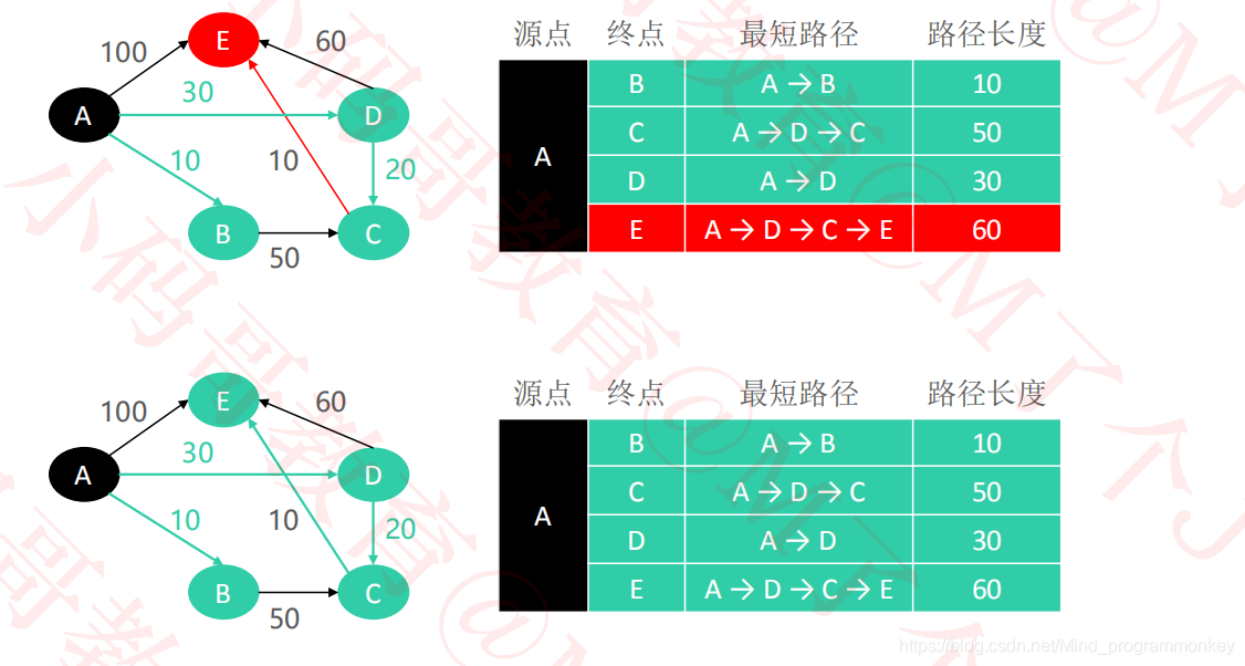 [外链图片转存失败,源站可能有防盗链机制,建议将图片保存下来直接上传(img-92bz69RW-1617526417683)(imgs/28.png)]