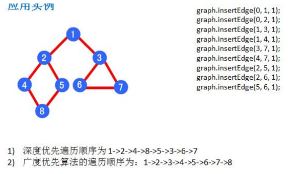 学习笔记-无向图的创建、深度优先遍历、广度优先遍历