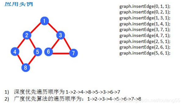 学习笔记-无向图的创建、深度优先遍历、广度优先遍历