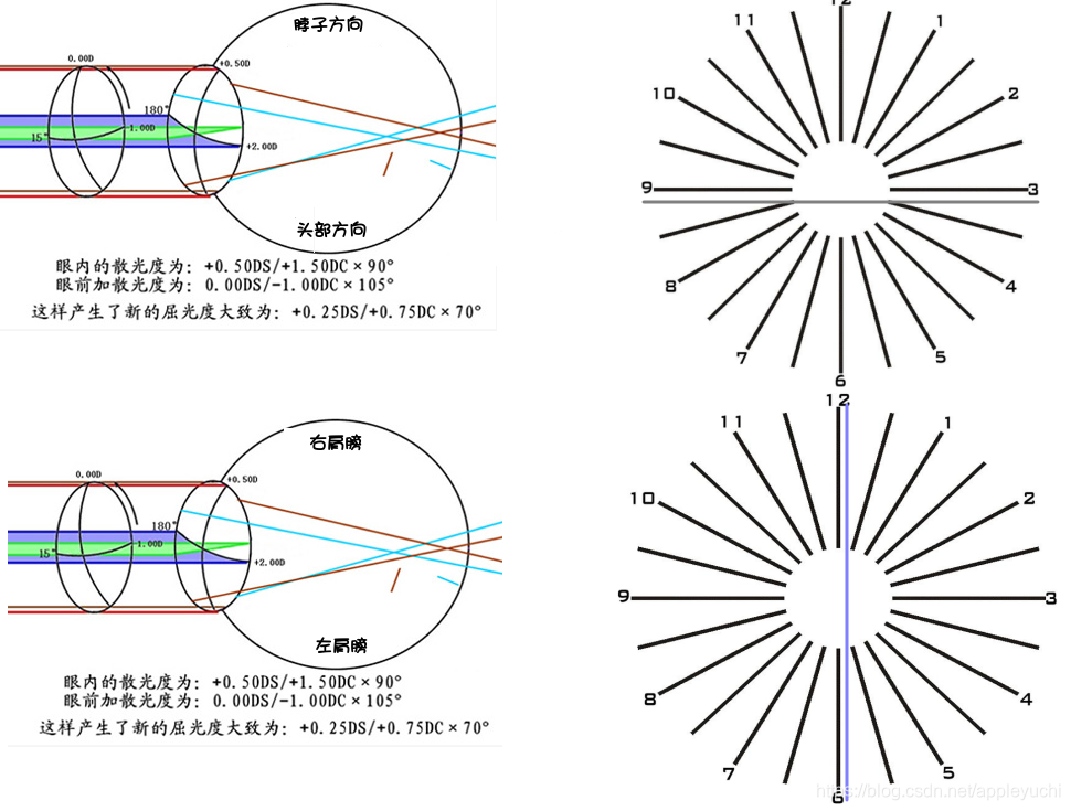 散光视觉效果,散光症状,散光视角_大山谷图库