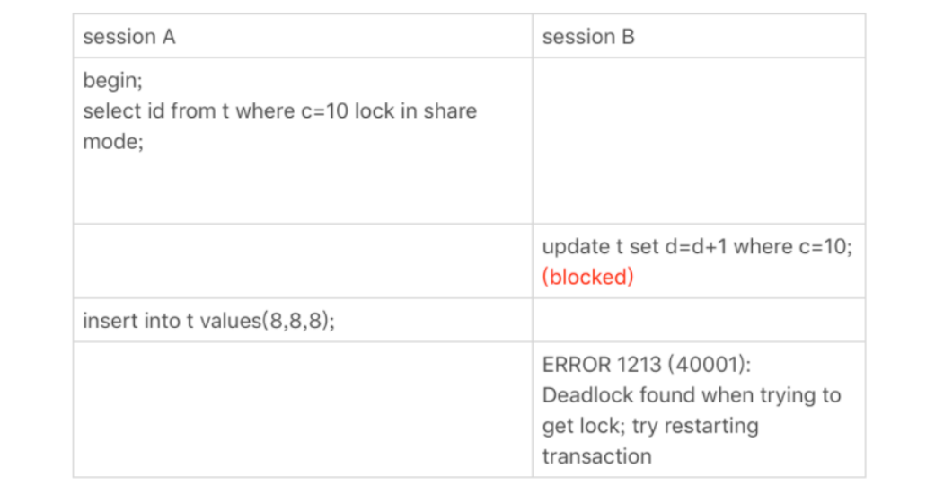 《MySQL——加锁规则（待补全，有些没看懂）》