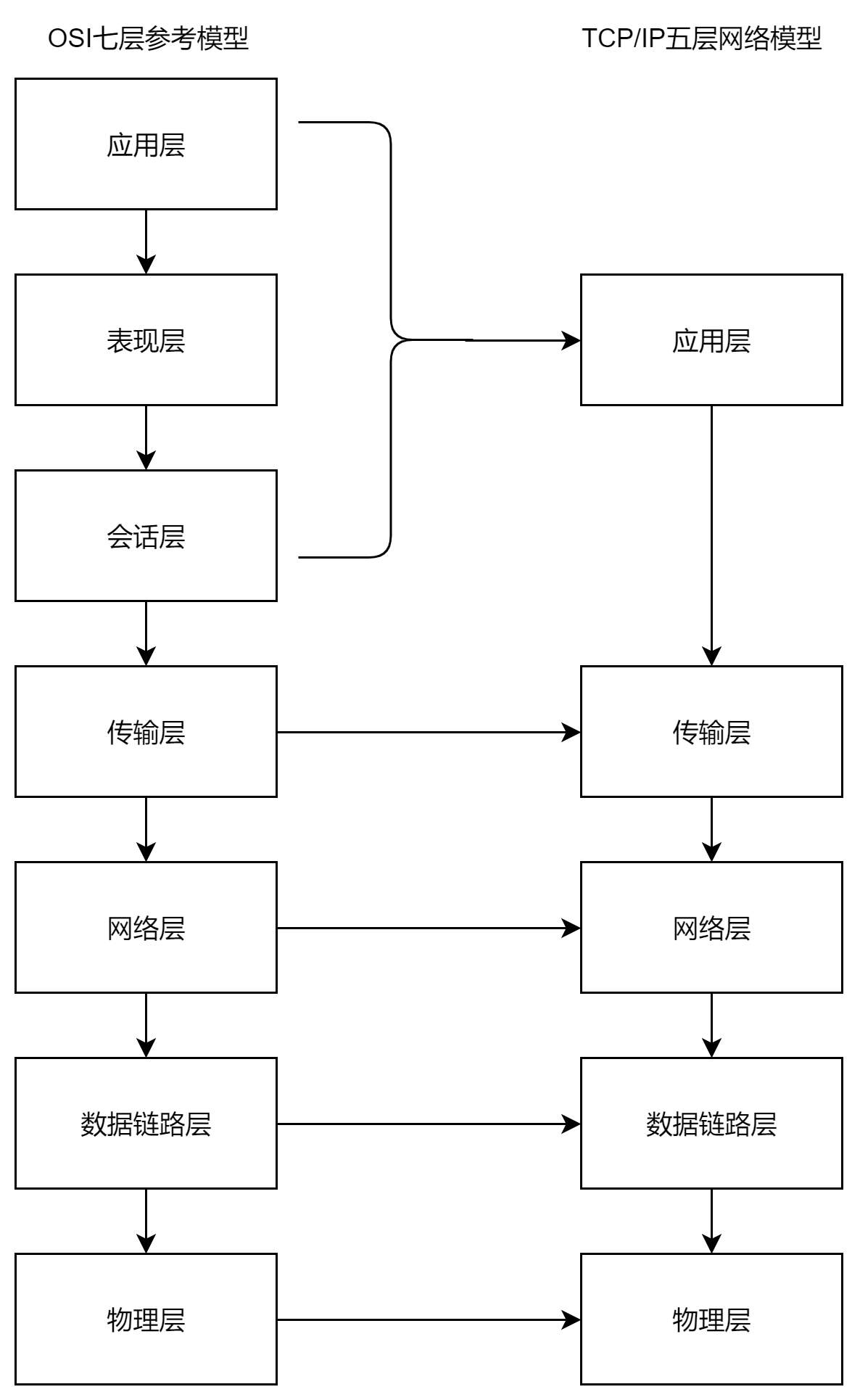 如何理解网络协议 watermark,type_ZmFuZ3poZW5naGVpdGk,shadow_10,text_aHR0cHM6Ly9ibG9nLmNzZG4ubmV0L3FxXzM1MzYzMjcw,size_5,color_FFFFFF,t_70