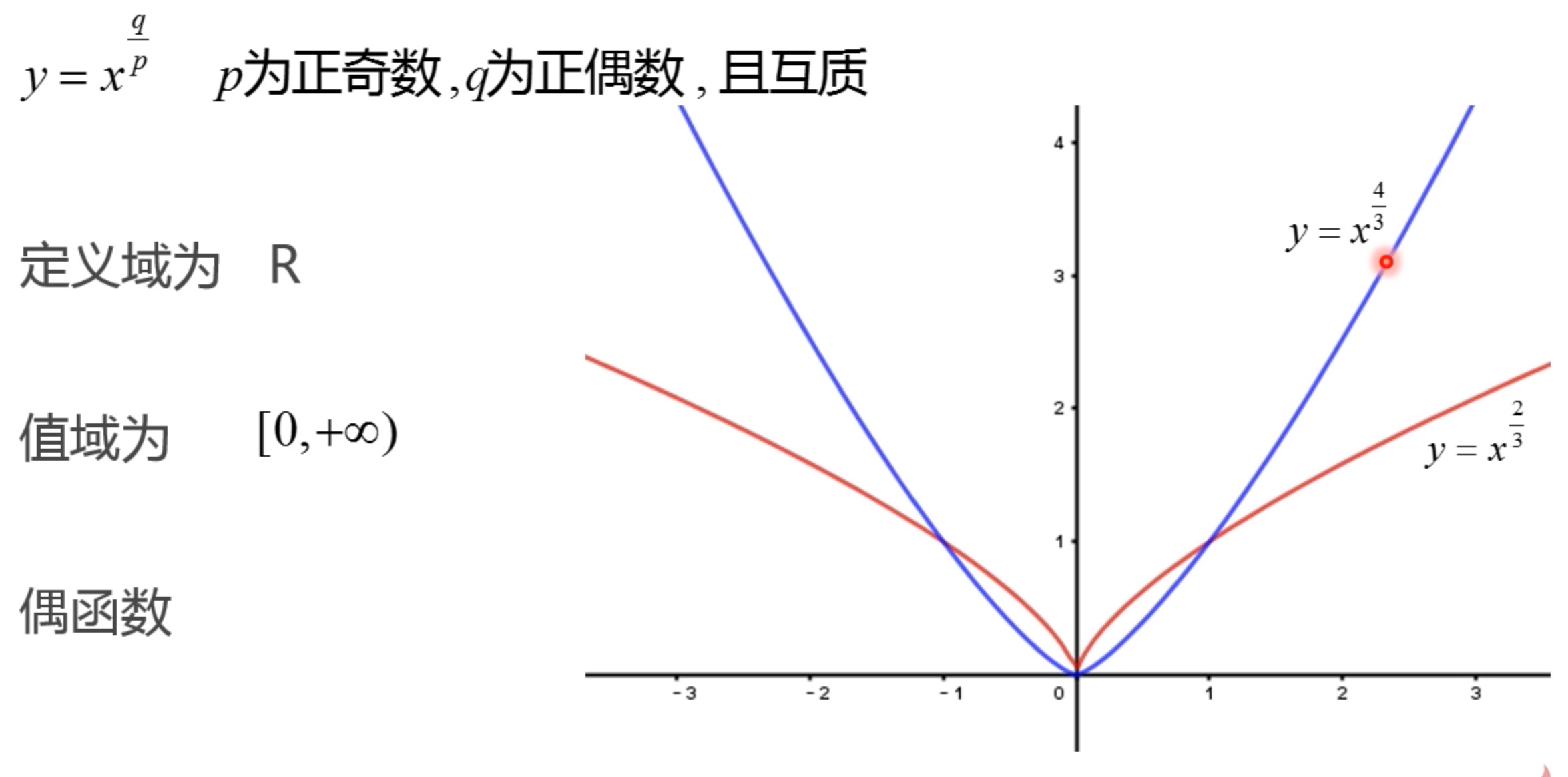 x的负4次方图像图片