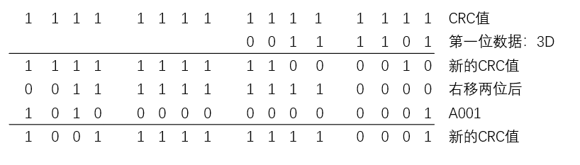 python crc-16 crc-16校验码 crc-16校验算法 ppp(MAC)帧检验序列FCS_python 16进制异或计算校验码 ...