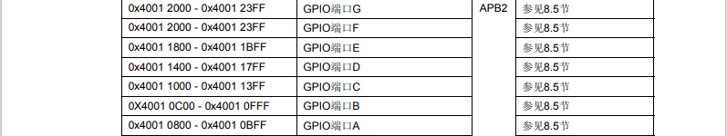 STM32直接用寄存器点亮GPIO口