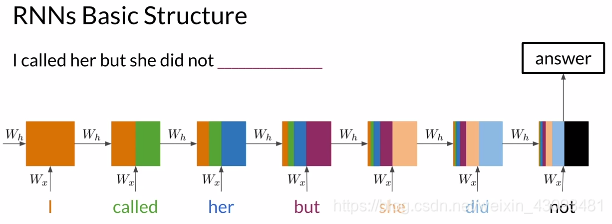 自然语言处理(NLP)-3.2 使用RNN构建语言模型(Recurrent Neural Networks for Language ...