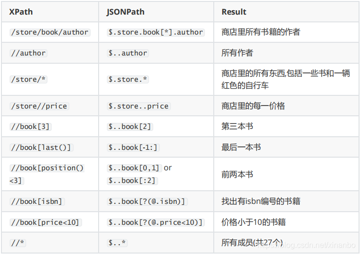 Jmeter | json断言