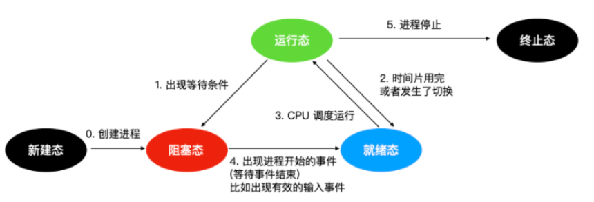 操作系统常见面试题总结