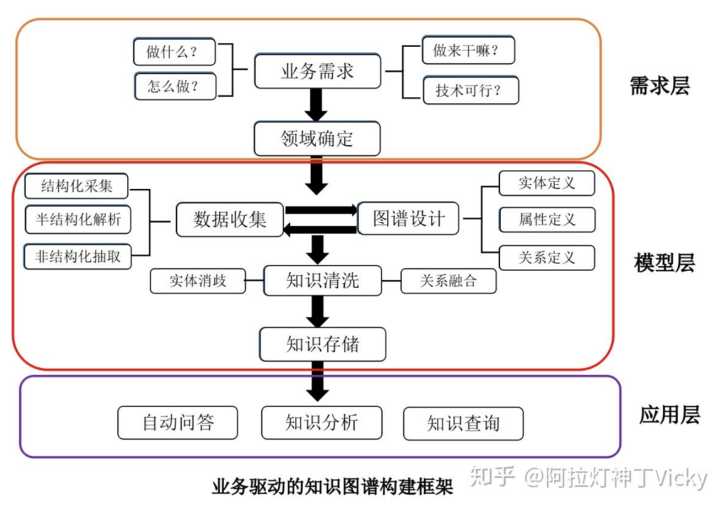 【对话系统】对话系统核心技术概要