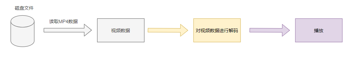 [外链图片转存失败,源站可能有防盗链机制,建议将图片保存下来直接上传(img-YNvjTQdy-1617541102305)(D:\学习总结\内存管理单元\image-20210404192733502.png)]