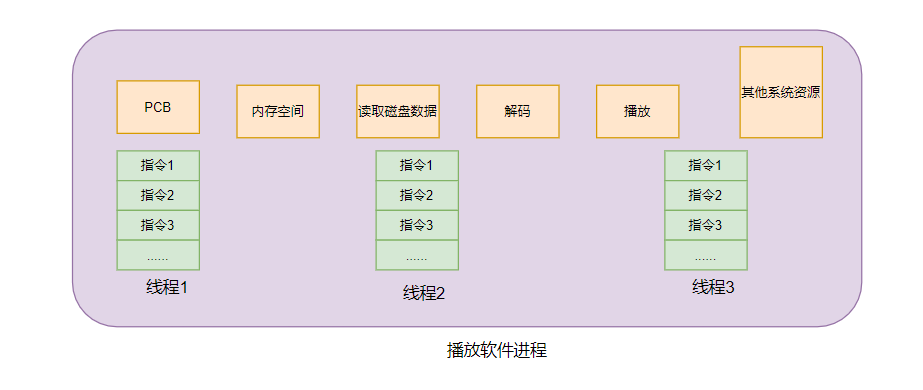 [外链图片转存失败,源站可能有防盗链机制,建议将图片保存下来直接上传(img-hU2Qrx4j-1617541102313)(D:\学习总结\内存管理单元\image-20210404194737616.png)]