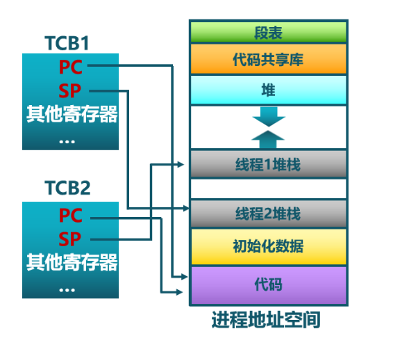 [外链图片转存失败,源站可能有防盗链机制,建议将图片保存下来直接上传(img-WvgyUzfQ-1617541102314)(D:\学习总结\内存管理单元\image-20210404195838064.png)]