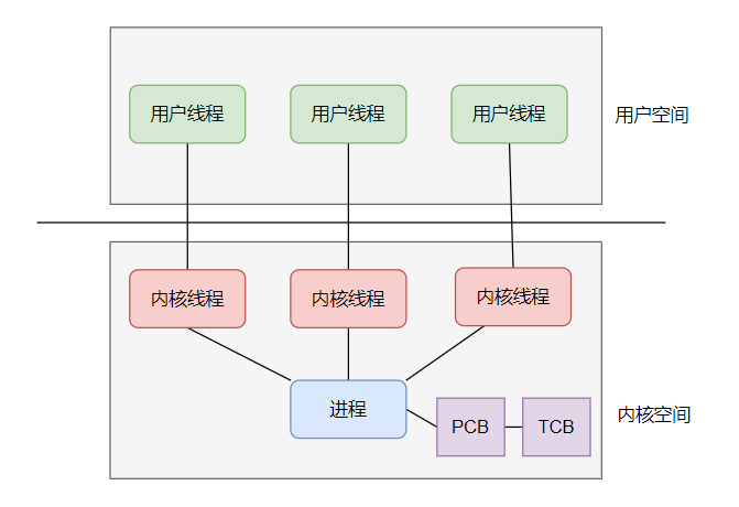 [外链图片转存失败,源站可能有防盗链机制,建议将图片保存下来直接上传(img-aejf20sx-1617541102316)(D:\学习总结\内存管理单元\image-20210404203544934.png)]