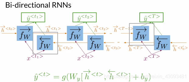 自然语言处理(NLP)-3.2 使用RNN构建语言模型(Recurrent Neural Networks for Language ...