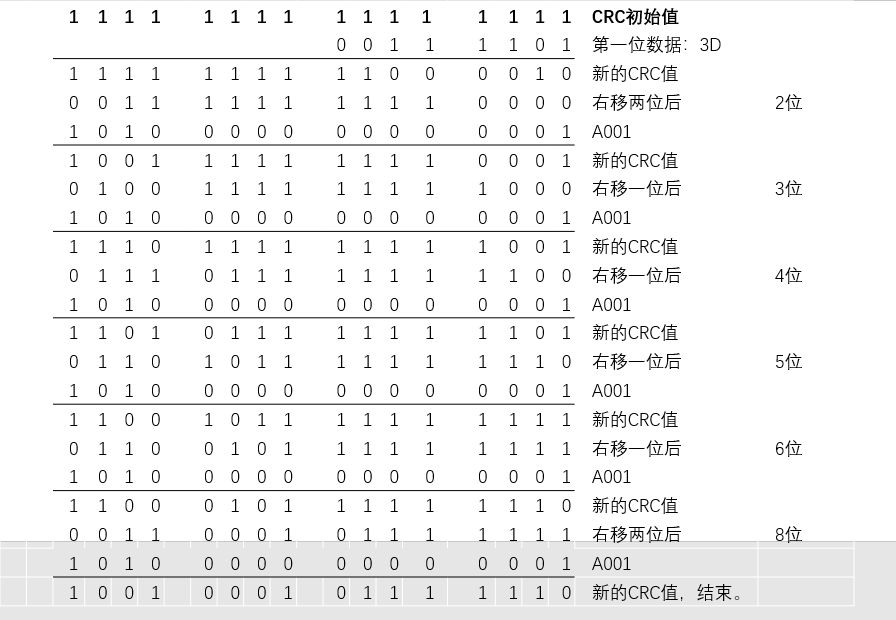 python crc-16 crc-16校验码 crc-16校验算法 ppp(MAC)帧检验序列FCS_python 16进制异或计算校验码 ...