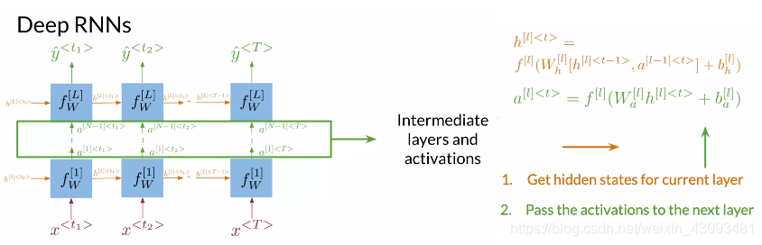 自然语言处理(NLP)-3.2 使用RNN构建语言模型(Recurrent Neural Networks for Language ...