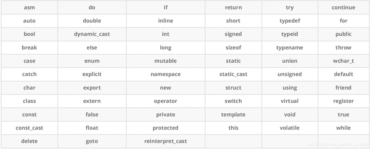 C++关键字