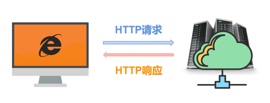 http请求