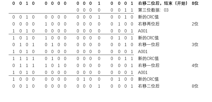 Python Crc-16 Crc-16校验码 Crc-16校验算法 Ppp（MAC）帧检验序列FCS_python 16进制异或计算校验码 ...