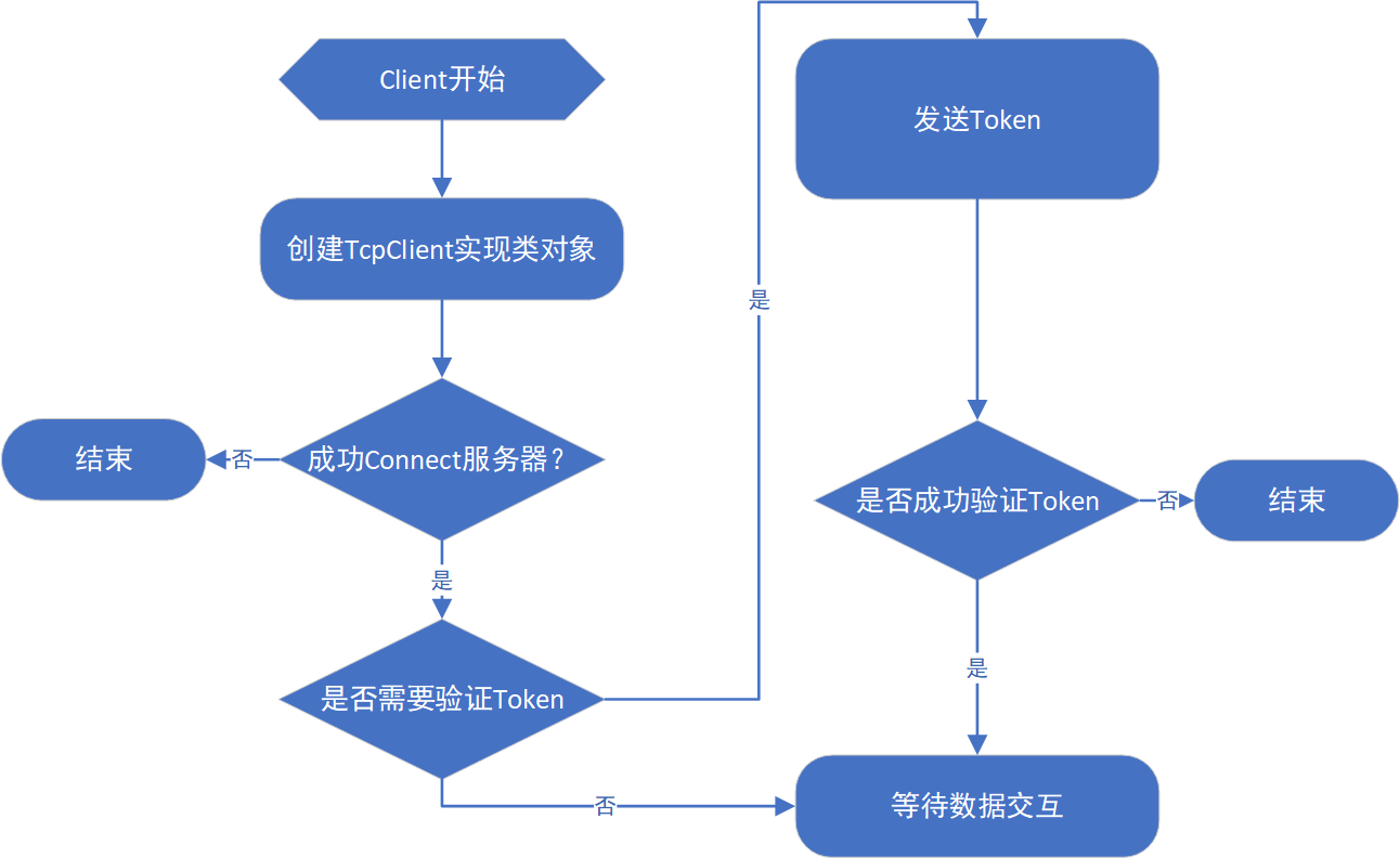 图片名称