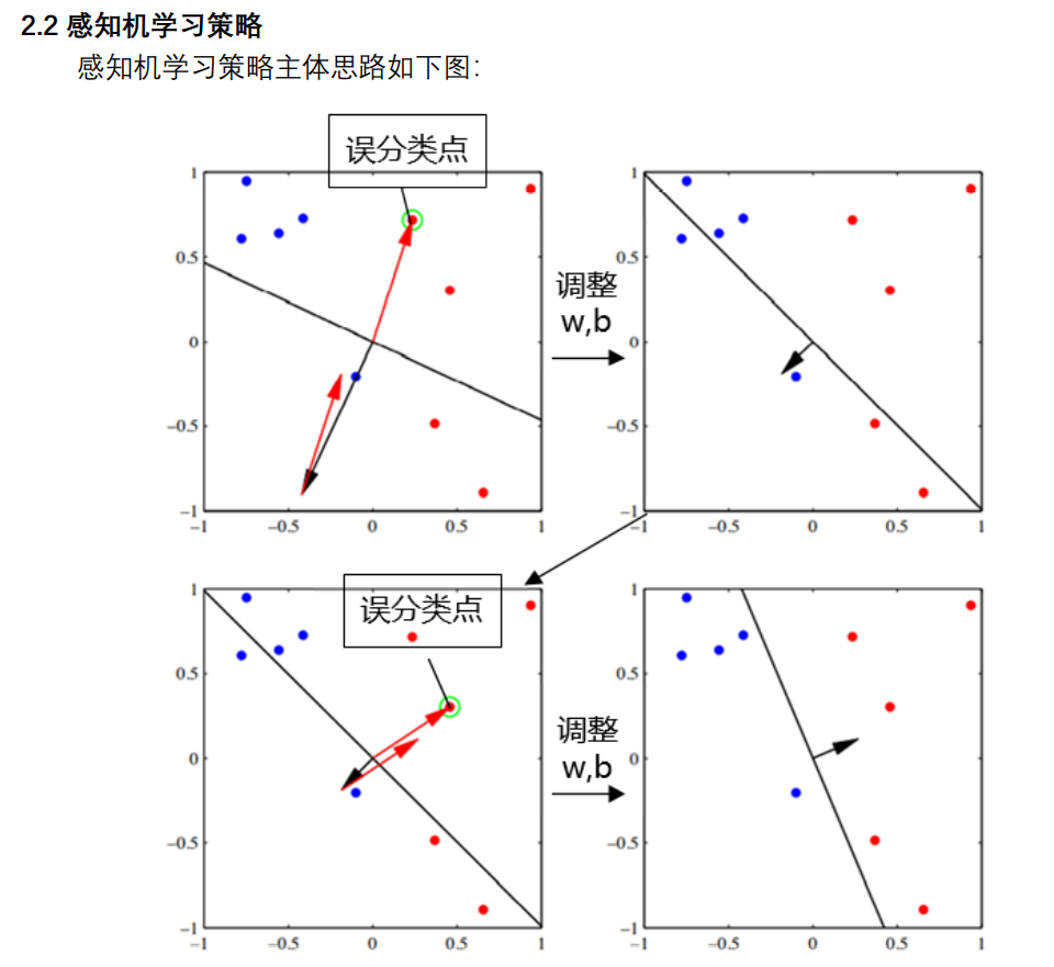 机器学习入门及感知机模型笔记(python实现)